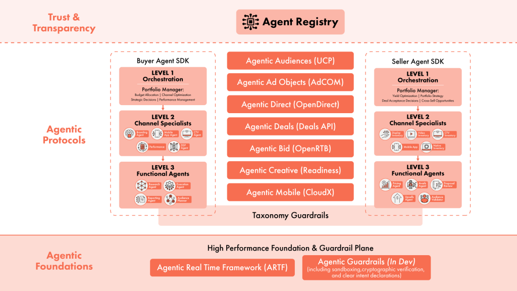 AAMP 3 pillar schematic